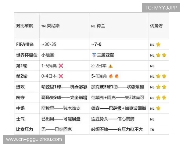 2026年世界杯突尼斯与荷兰球队近期表现及比赛状态详细评估